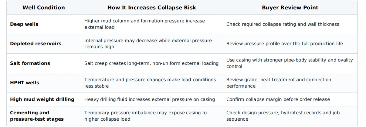 What Causes Casing Collapse In Oil And Gas Wells What Causes Casing Collapse In Oil And Gas Wells